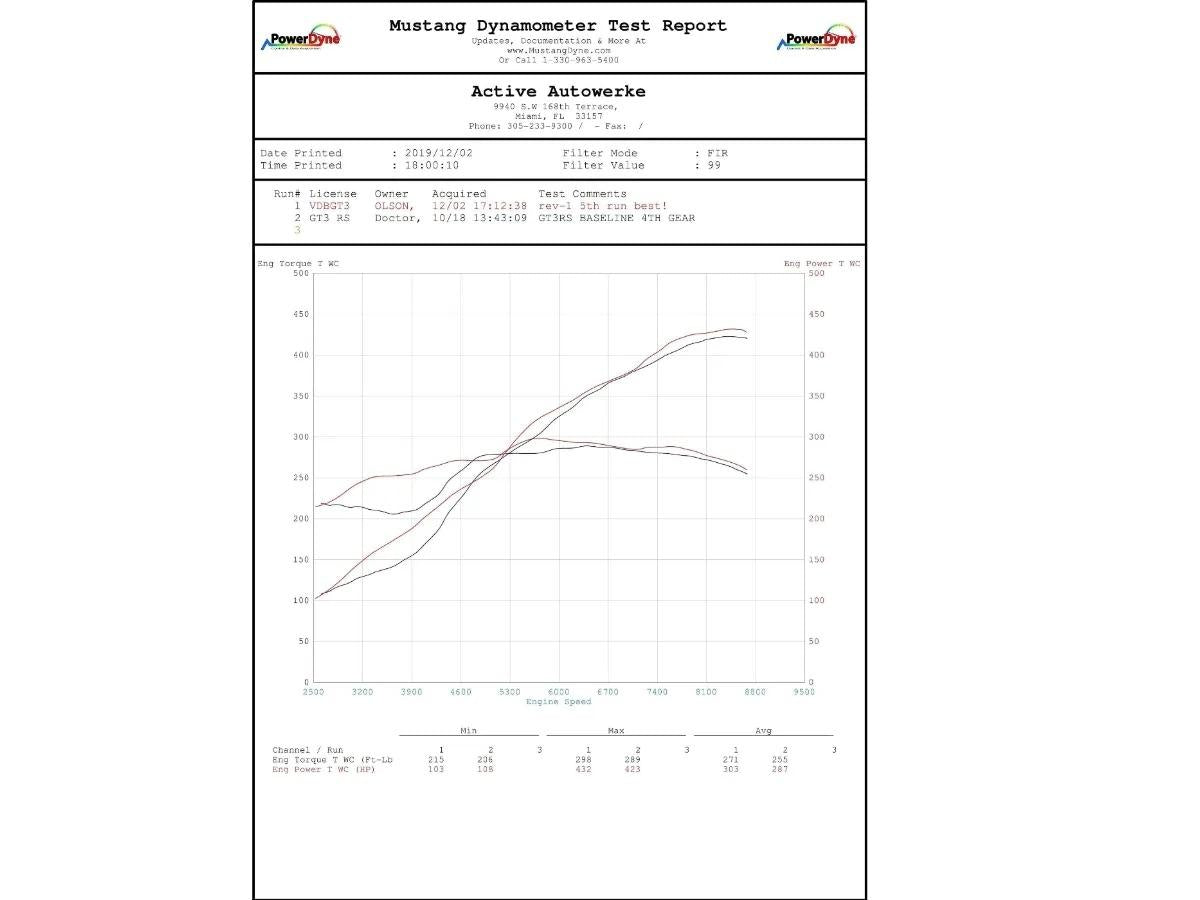 Active Autowerke 991.1 Porsche Gt3 2013-2016 Performance Software-Tuning-Silicon Valley Bimmer