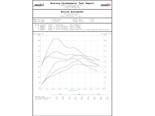 Active Autowerke BMW High Performance Software Tuning B46/B48 F Series 230i 330i 430i 530i-Tuning-Silicon Valley Bimmer