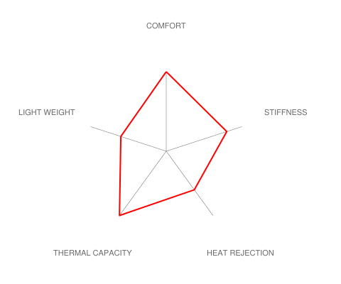 Brembo E60 M5 / E63 M6 GT Big Brake Kit - 380x34mm 2-Piece Front-Brakes-Silicon Valley Bimmer