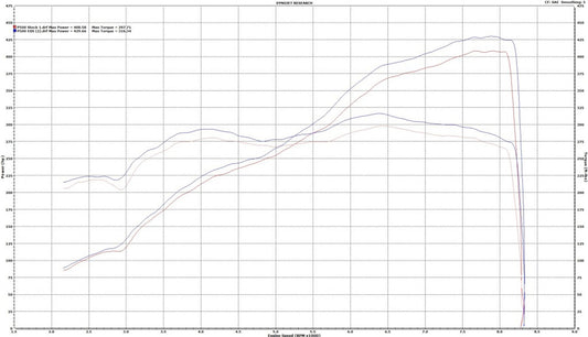 ESS E-Flash S85 ECU Tuning Software-Tuning-Silicon Valley Bimmer