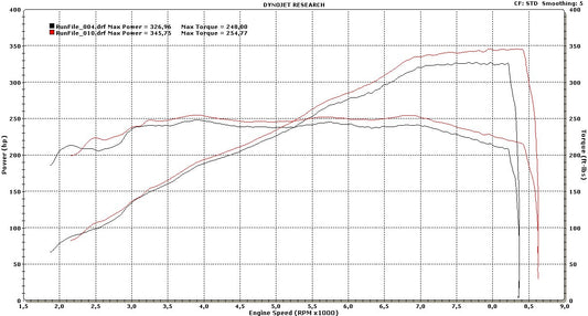 ESS S65 NA E-Flash ECU Performance Software-Tuning-Silicon Valley Bimmer