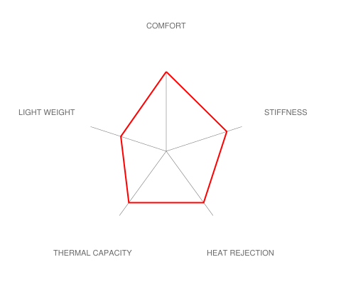 Brembo E36 M3 GT-S Big Brake Kit - 355x32mm 2-Piece Front 6 Piston-Brakes-Silicon Valley Bimmer