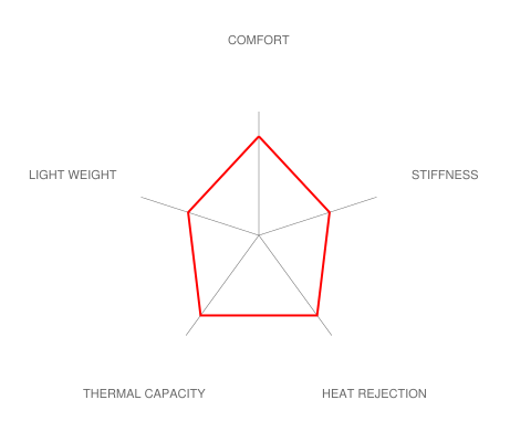Brembo E36 M3 Race Big Brake Kit - 355x32mm 2-Piece Front-Brakes-Silicon Valley Bimmer