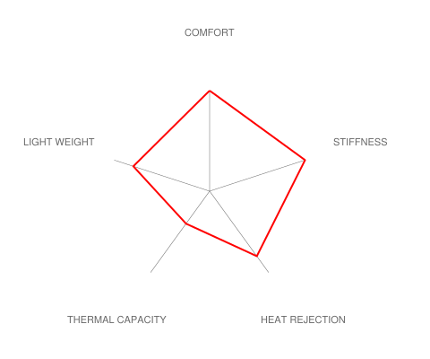 Brembo E46 M3 GT-R Big Brake Kit - 345x28mm 2-Piece Rear-Brakes-Silicon Valley Bimmer
