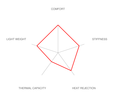 Brembo E46 M3 GT-S Big Brake Kit - 345x28mm 2-Piece Rear-Brakes-Silicon Valley Bimmer