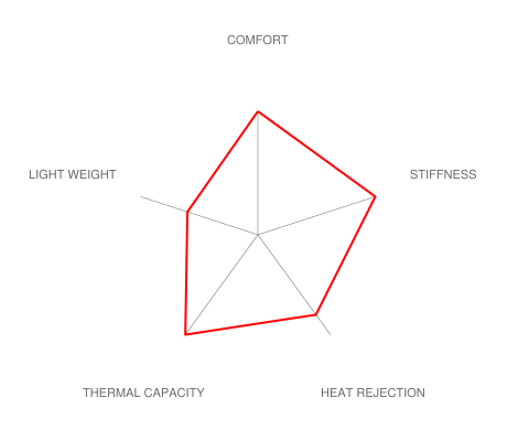 Brembo F8X M2 / M3 / M4 GT-R Big Brake Kit - 380x34mm 2-Piece Front-Brakes-Silicon Valley Bimmer
