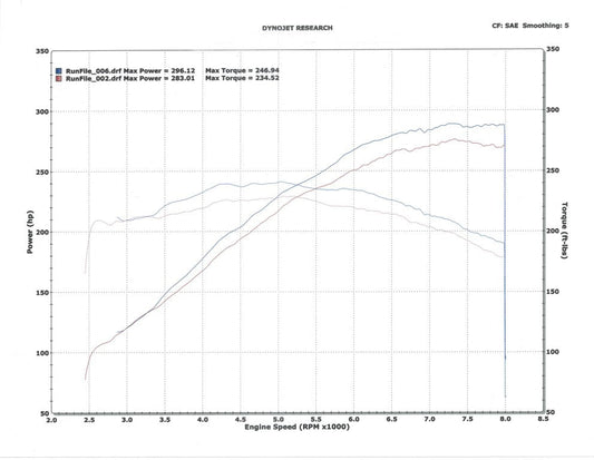 ESS E46 M3 E-Flash ECU Tuning-Tuning-Silicon Valley Bimmer