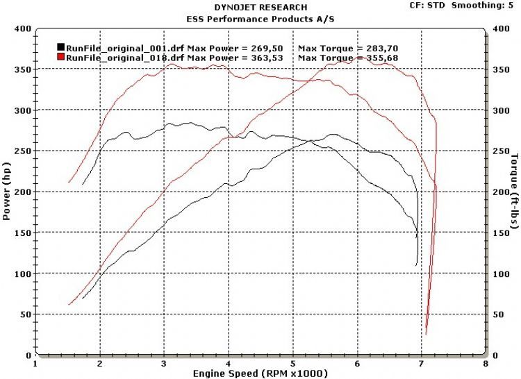 ESS E9X 3-Series E-Flash N54 ECU Performance Software-Tuning-Silicon Valley Bimmer