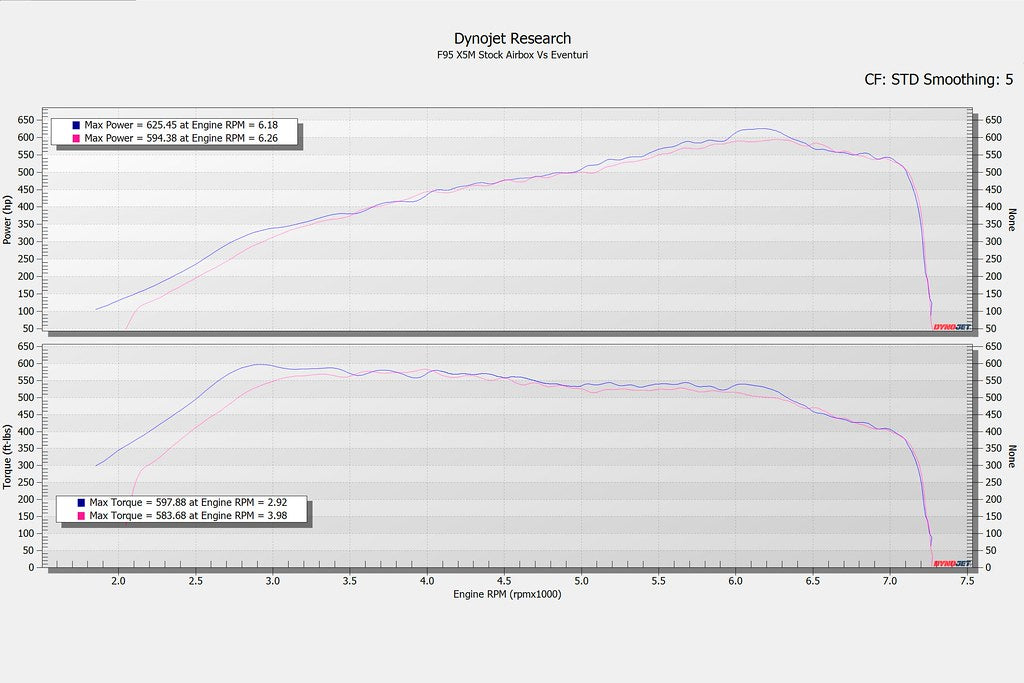 Eventuri BMW F9X X5M / X6M / G09 XM / M60i Black Carbon Intake System-Performance-Silicon Valley Bimmer