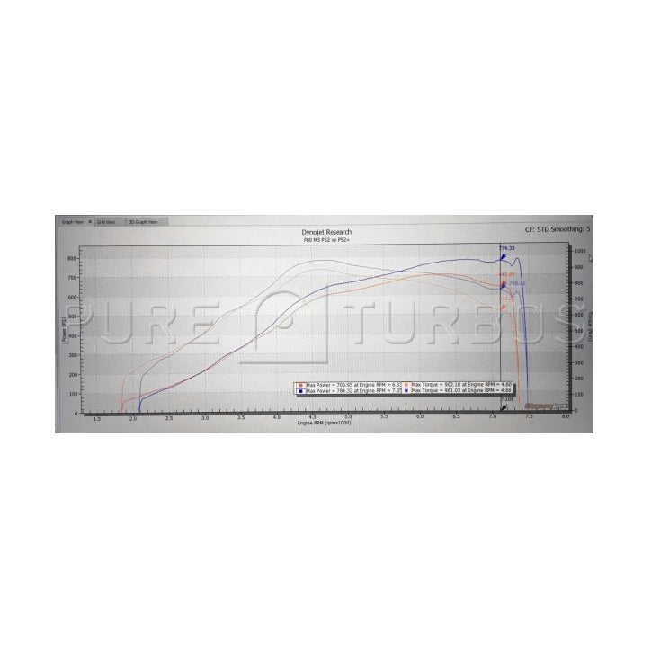 Pure Turbos BMW M2/M3/M4 S55 Pure Stage 2+ Upgrade Turbos-Performance-Silicon Valley Bimmer