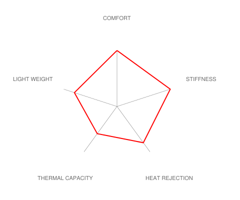 Brembo E36 M3 GT-R Big Brake Kit - 365x29mm 2-Piece Front