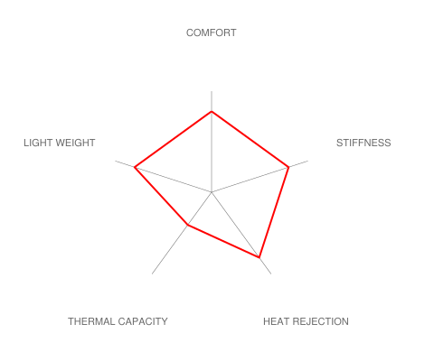Brembo E36 M3 Pista Big Brake Kit - 328x28mm 2-Piece Rear