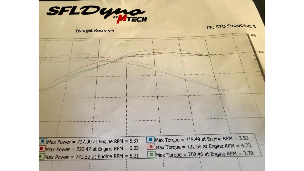 IRL 4” Maxflow Race Downpipe