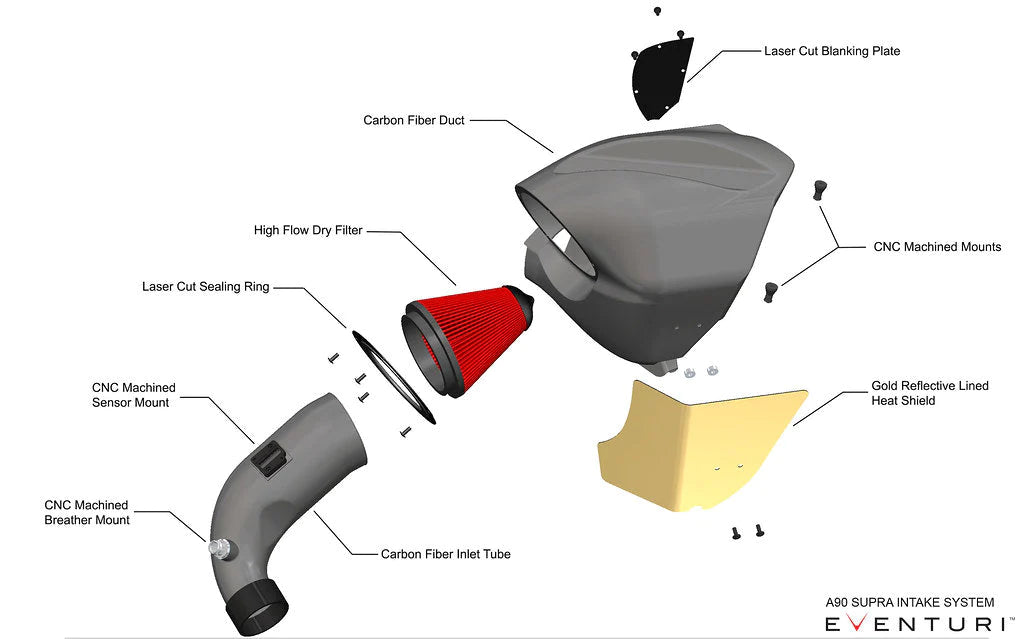 Eventuri BMW G29 Z4 B48 Black Carbon Intake System