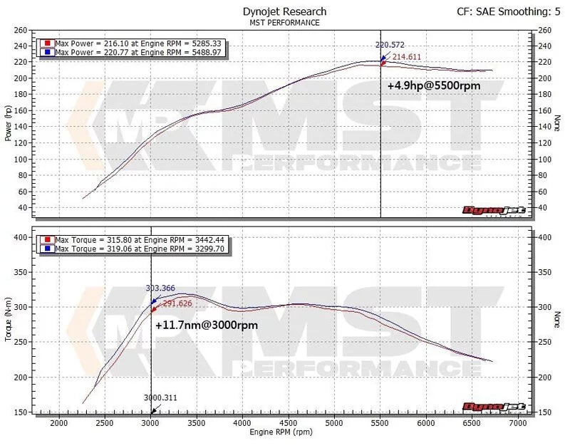 MST Turbo Inlet Pipe Upgrade - N20 / N26-Performance-Silicon Valley Bimmer