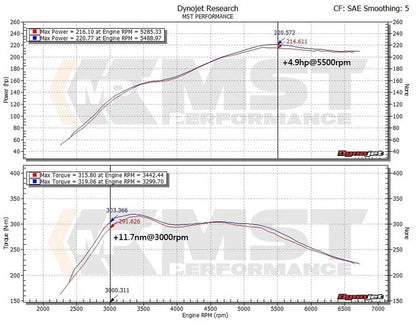MST Turbo Inlet Pipe Upgrade - N20 / N26-Performance-Silicon Valley Bimmer