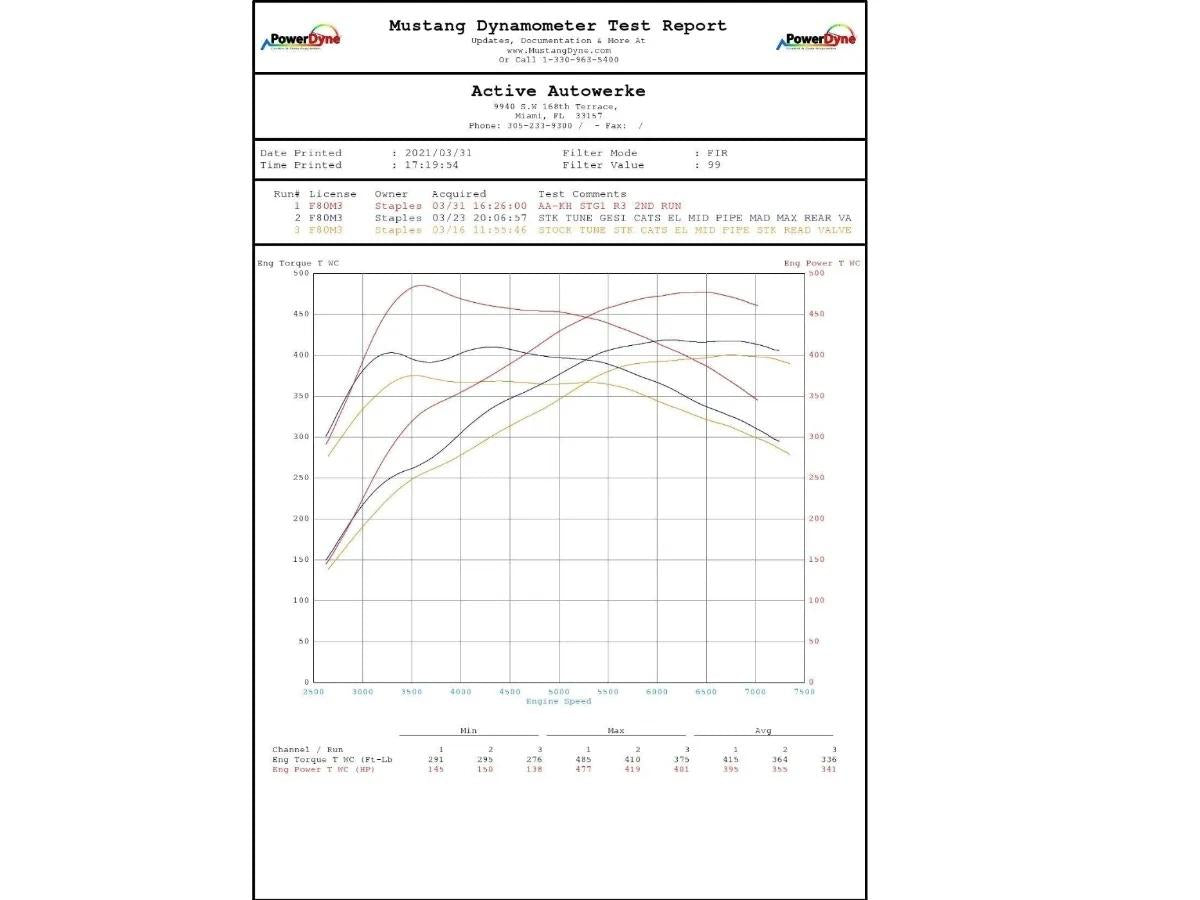 Active AutoWerke F8x BMW S55 M2C / M3 / M4 Downpipes w Gesi G-Sport Cats-Exhaust-Silicon Valley Bimmer