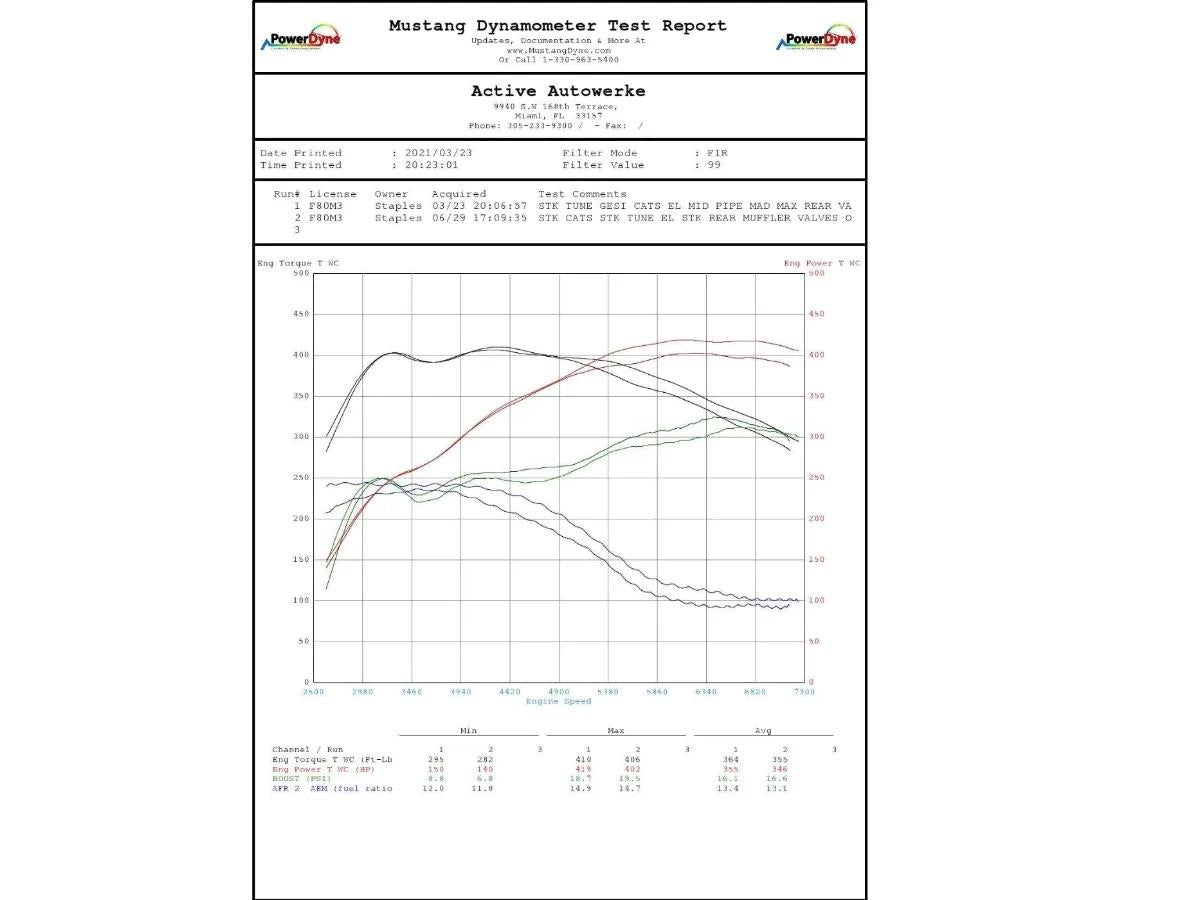 Active AutoWerke F8x BMW S55 M2C / M3 / M4 Downpipes w Gesi G-Sport Cats-Exhaust-Silicon Valley Bimmer