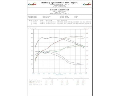 Active AutoWerke F8x BMW S55 M2C / M3 / M4 Downpipes w Gesi G-Sport Cats-Exhaust-Silicon Valley Bimmer