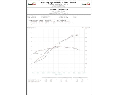 Active Autowerke 991.1 Porsche Gt3 2013-2016 Performance Software-Tuning-Silicon Valley Bimmer