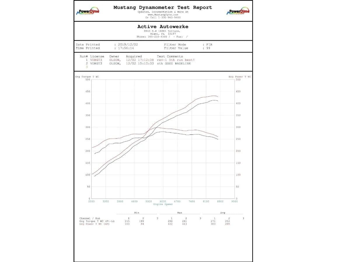 Active Autowerke 991.1 Porsche Gt3 2013-2016 Performance Software-Tuning-Silicon Valley Bimmer