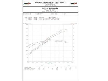 Active Autowerke 991.1 Porsche Gt3 2013-2016 Performance Software-Tuning-Silicon Valley Bimmer