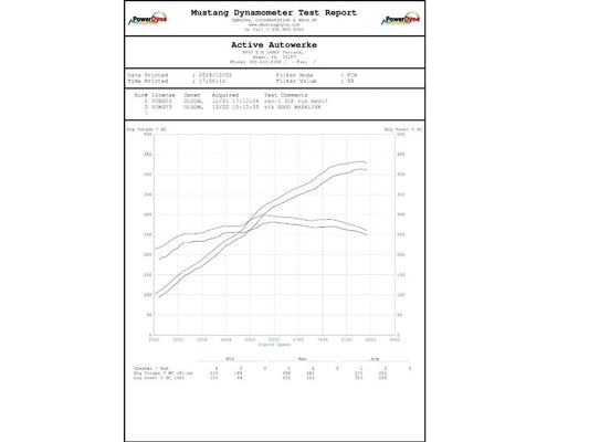 Active Autowerke 991.1 Porsche Gt3 2013-2016 Performance Software-Tuning-Silicon Valley Bimmer