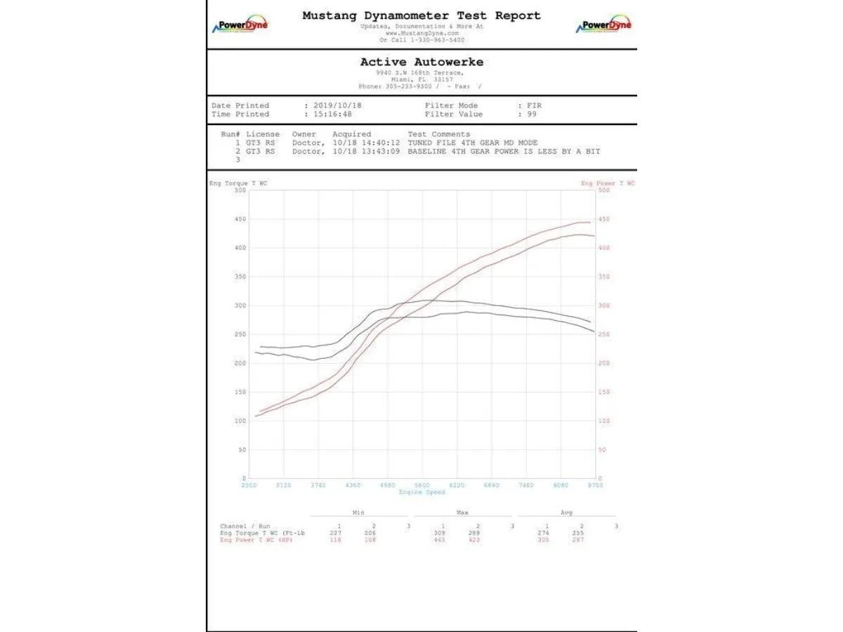 Active Autowerke 991.2 Porsche Gt3rs 2018+ Performance Software-Tuning-Silicon Valley Bimmer