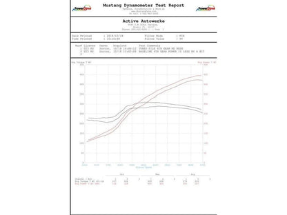 Active Autowerke 991.2 Porsche Gt3rs 2018+ Performance Software-Tuning-Silicon Valley Bimmer