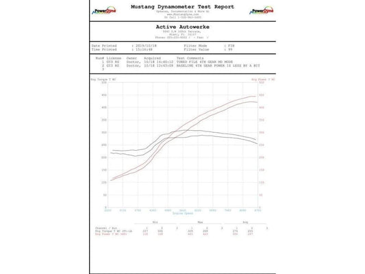 Active Autowerke 991.2 Porsche Gt3rs 2018+ Performance Software-Tuning-Silicon Valley Bimmer