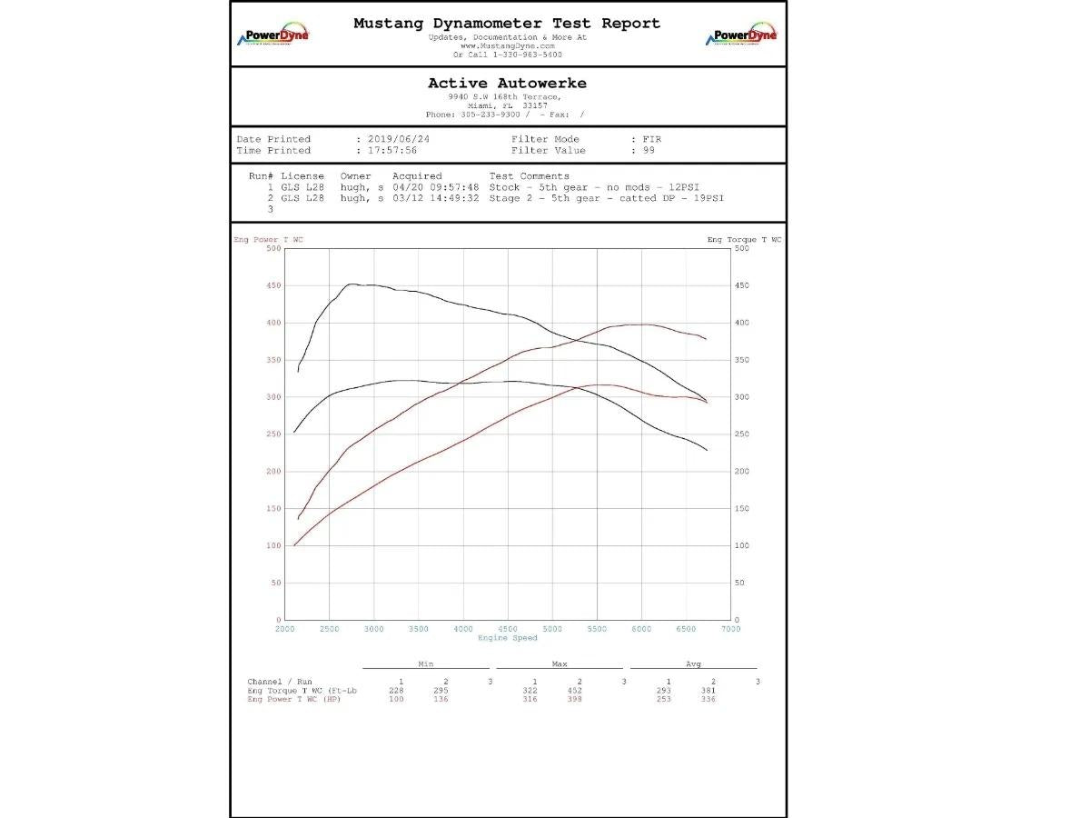 Active Autowerke BMW B58 High Performance Software Tuning F-Chassis M240i 340i 440i X3-M40i-Tuning-Silicon Valley Bimmer
