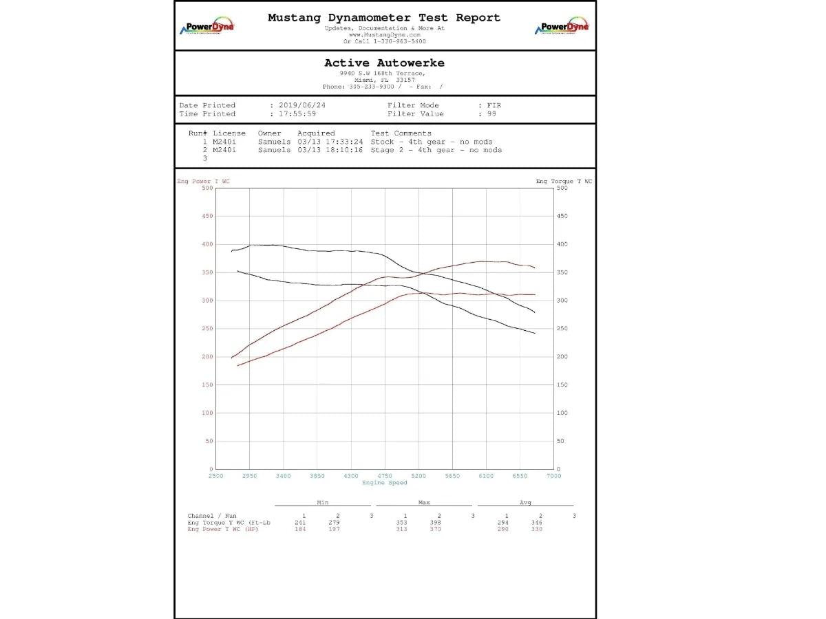 Active Autowerke BMW B58 High Performance Software Tuning F-Chassis M240i 340i 440i X3-M40i-Tuning-Silicon Valley Bimmer