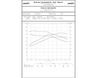 Active Autowerke BMW B58 High Performance Software Tuning F-Chassis M240i 340i 440i X3-M40i-Tuning-Silicon Valley Bimmer