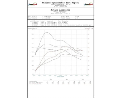 Active Autowerke BMW High Performance Software Tuning B46/B48 G20 230i 330i 430i 530i-Tuning-Silicon Valley Bimmer