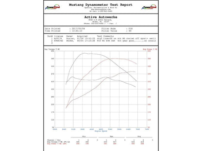 Active Autowerke F10 F12 F06 M5 M6 High Performance Software Tuning-Tuning-Silicon Valley Bimmer