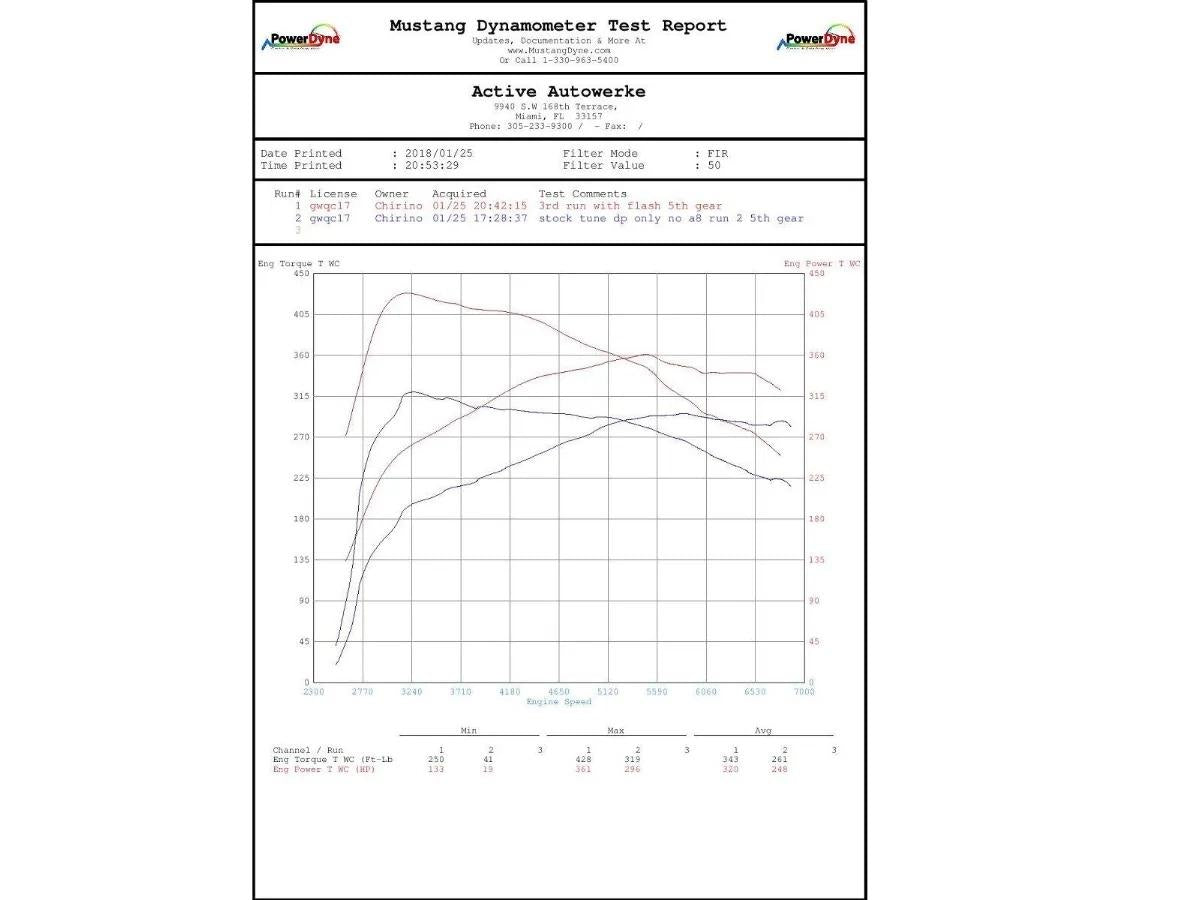 Active Autowerke F3x F1x M235i 335i 435i 535i N55 High Performance Software Tuning-Tuning-Silicon Valley Bimmer
