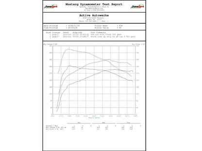 Active Autowerke F3x F1x M235i 335i 435i 535i N55 High Performance Software Tuning-Tuning-Silicon Valley Bimmer
