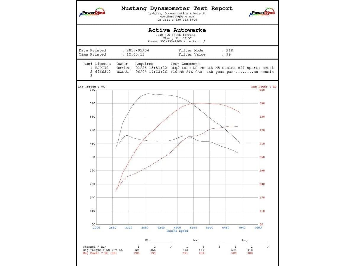 Active Autowerke G-Series M550i M650i M750i High Performance Software Tuning-Tuning-Silicon Valley Bimmer