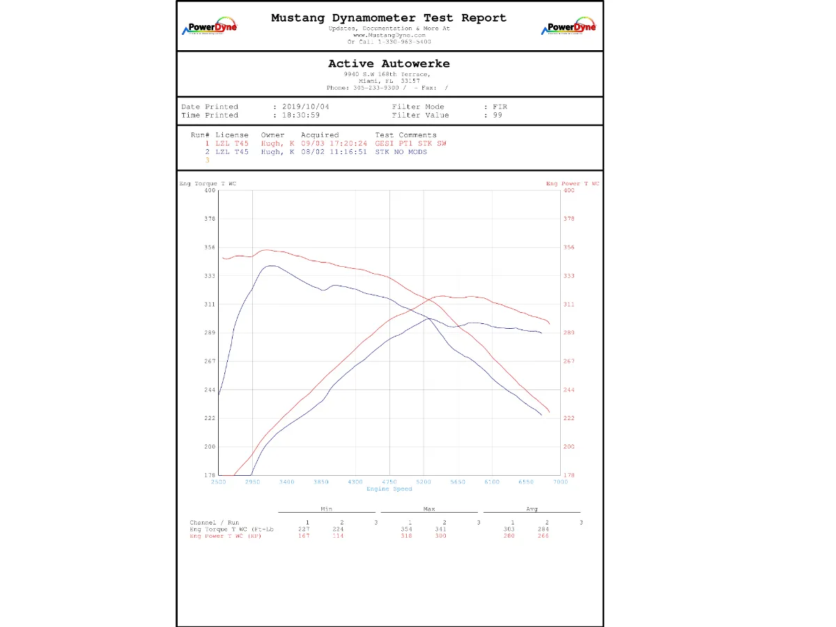 Active Autowerke Supra Mkv A90/A91 3.0 Signature Gesi Catted Downpipe (2024 And Older)-Exhaust-Silicon Valley Bimmer