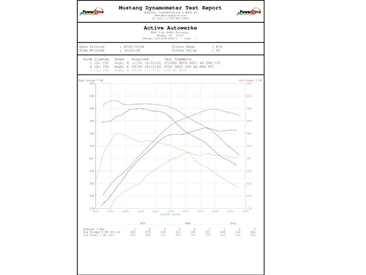 Active Autowerke Toyota Supra Mkv A90 High Performance Software Tuning B58-Tuning-Silicon Valley Bimmer