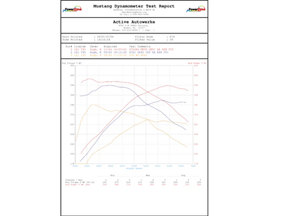 Active Autowerke Toyota Supra Mkv A90 High Performance Software Tuning B58-Tuning-Silicon Valley Bimmer