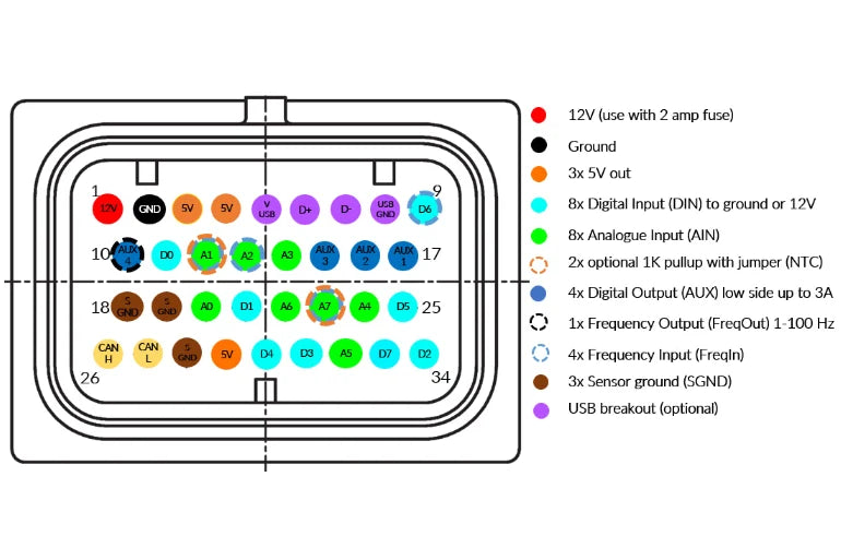 CANchecked MCE18 Multifunction CAN Bus Extension