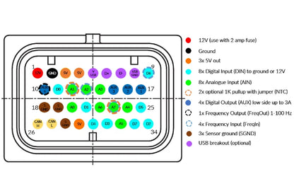 CANchecked MCE18 Multifunction CAN Bus Extension