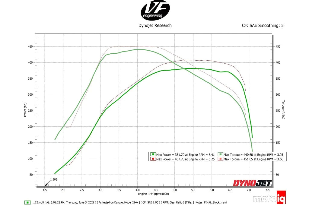 CSF B58 Engine Super Charge-Air Cooler Manifold - G-Chassis-Performance-Silicon Valley Bimmer