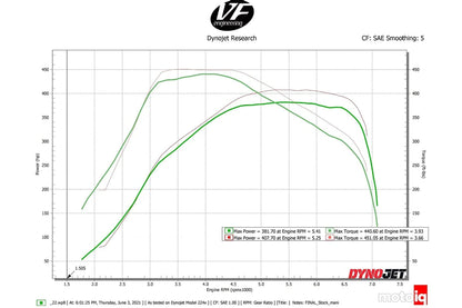 CSF B58 Engine Super Charge-Air Cooler Manifold - G-Chassis