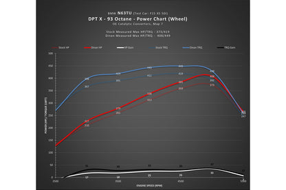 DINANTRONICS X - 2013-2015 BMW 750i-Tuning-Silicon Valley Bimmer
