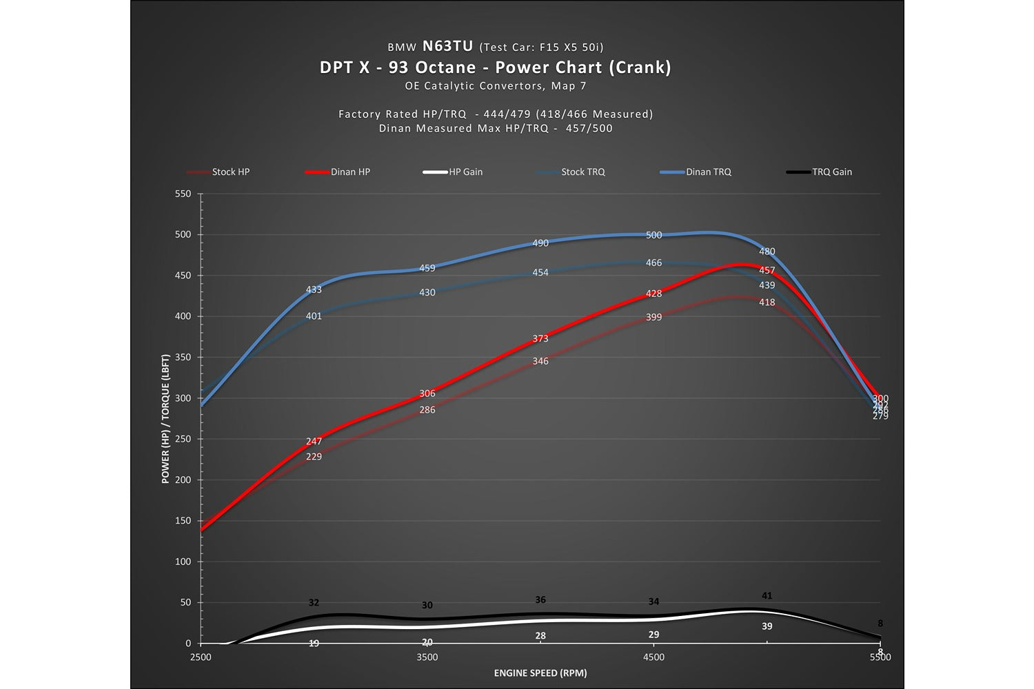 DINANTRONICS X - 2013-2015 BMW 750i-Tuning-Silicon Valley Bimmer