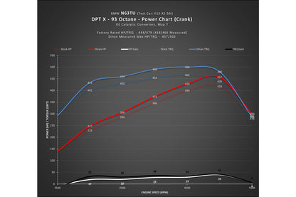 DINANTRONICS X - 2013-2015 BMW 750i-Tuning-Silicon Valley Bimmer