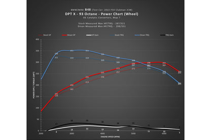 DINANTRONICS X - 2020-2024 BMW M235i/X2 M35i-Tuning-Silicon Valley Bimmer
