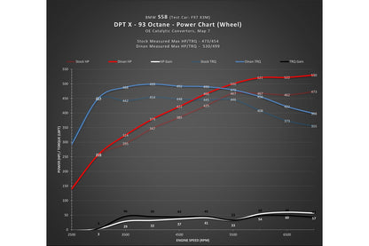 DINANTRONICS X - 2020-2025 BMW X3M/X4M-Tuning-Silicon Valley Bimmer